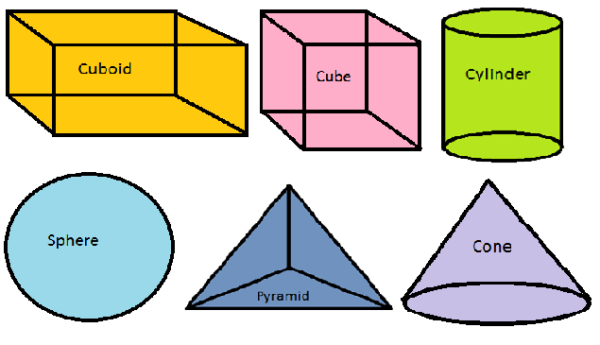 How Does 3D Printing Work? – Kurious